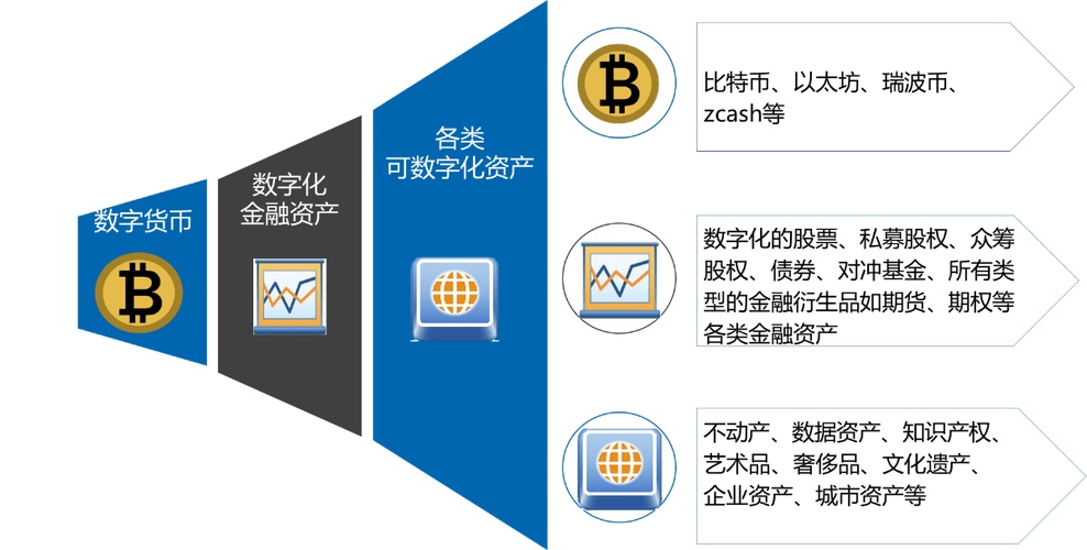imToken官网app在区块链领域的关键角色及未来发展走向？
