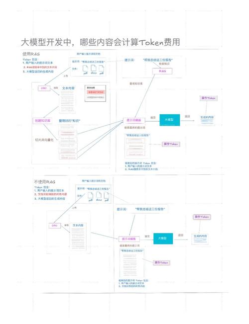 投资者如何用imToken钱包APP参与DeFi项目？这里有详细步骤